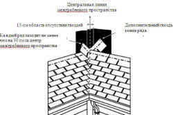 Устройство переплетенной ендовы