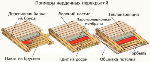 Устройство пола на чердаке
