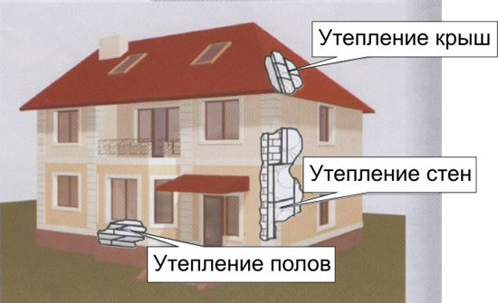 Плитами из пенополистирола может быть утеплен весь дом, так как данный материал имеет ряд преимуществ перед другими