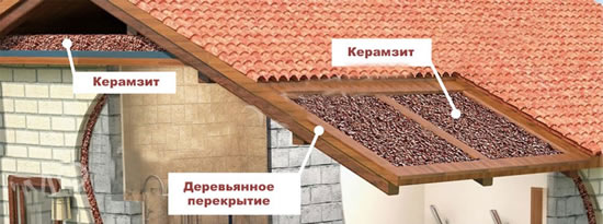 Схема утепления кровли керамзитом