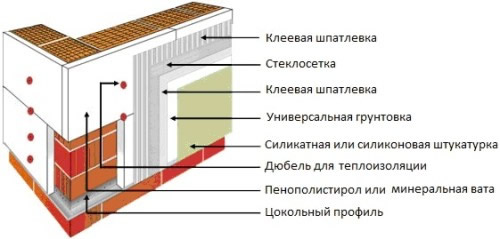Утепление стены из газобетона