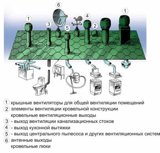 Схема узлов кровли