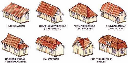 Формы кровли