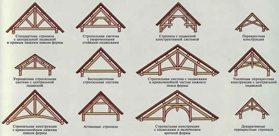 Варианты стропильных конструкций для крыши