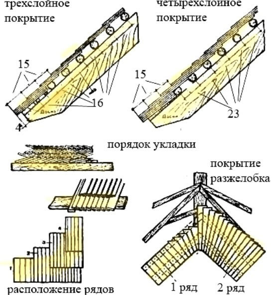 Варианты укладки готовой кровли