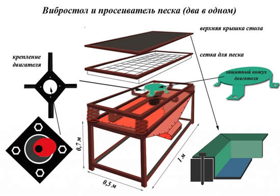 Схема вибростола и просеивателя