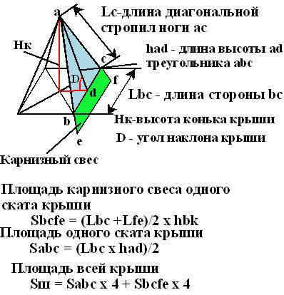 Формула для вычисления площади шатровой крыши