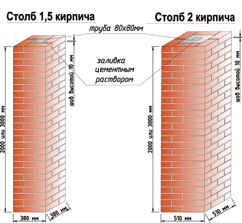 vidi kirpichnih stolbov