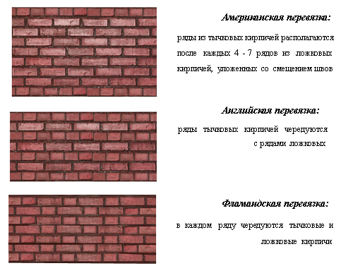 Виды кладки искусственного камня