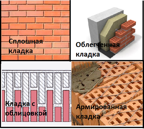 Существует несколько видов кирпичной кладки. Каждый вид имеет определенные требования и условия.