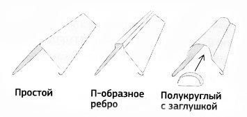 Виды коньковых элементов