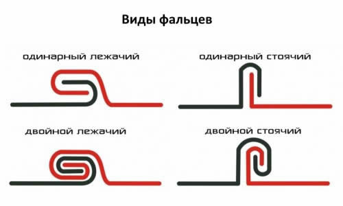 Виды фальцев