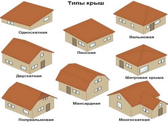 Виды и типы крыш дома.