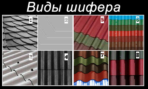 Виды шифера: Виды шифера: Виды шифера: 1- естественный сланец, 2 - плоский шифер, 3 - шифер волнистый обыкновенного профиля, 4 - резиновый шифер, 5 - ондулин, 6 - нулин, 7 - гутта, 8 - еврошифер ондура