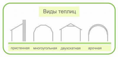 Формы теплиц