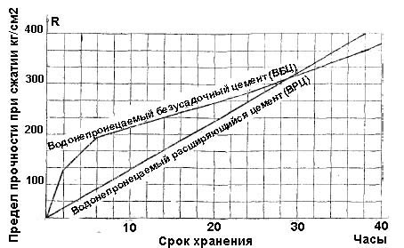 Схема предельной прочности ВБЦ и ВРЦ