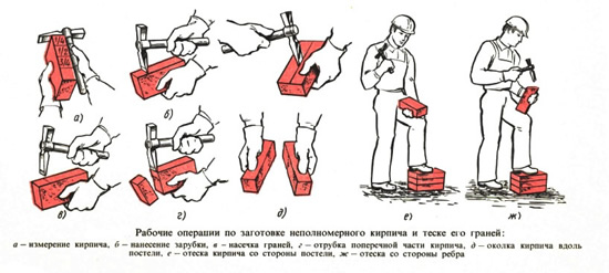 Заготовка кирпича