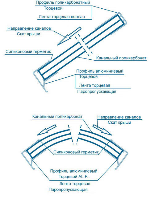 Защита внутреннего пространства каналов